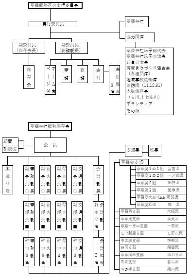 龍勢保存会組織図